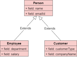 Inheritance_strategies_class_diagram