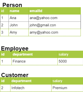 Inheritancemapping-Joined