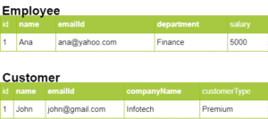 Inheritancemapping-MappedSuperClass
