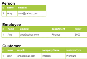 Inheritancemapping-TablePerClass